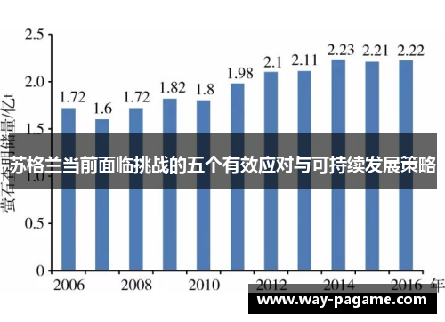 苏格兰当前面临挑战的五个有效应对与可持续发展策略
