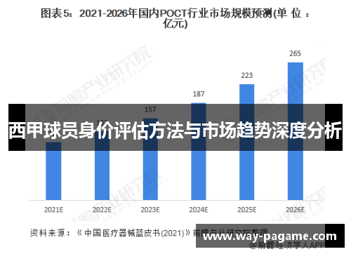 西甲球员身价评估方法与市场趋势深度分析 西甲球员身价评估方法与市场趋势深度分析