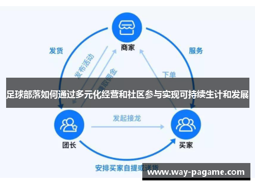 足球部落如何通过多元化经营和社区参与实现可持续生计和发展