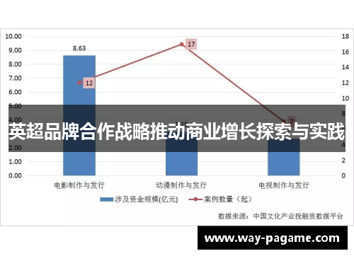 英超品牌合作战略推动商业增长探索与实践